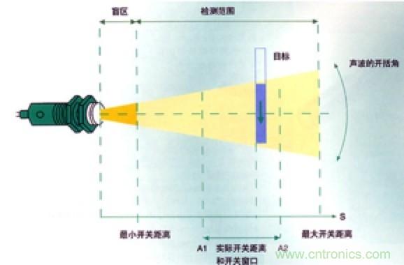 從傳感器到算法原理，機(jī)器人避障的出路在哪里？