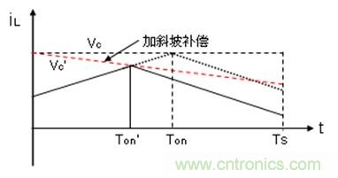 如何轉(zhuǎn)換開關(guān)電源系統(tǒng)電壓模式與電流模式？