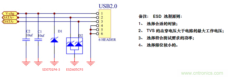 手機(jī)EOS保護(hù)方案如何通過350V的測(cè)試？