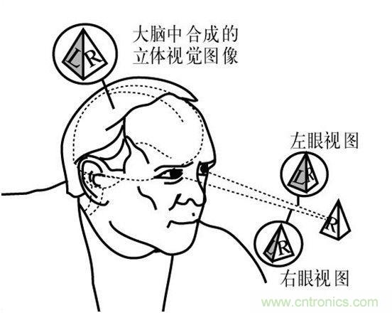 對比大疆/零度/昊翔/極飛夜間避障技術(shù)哪家強(qiáng)？