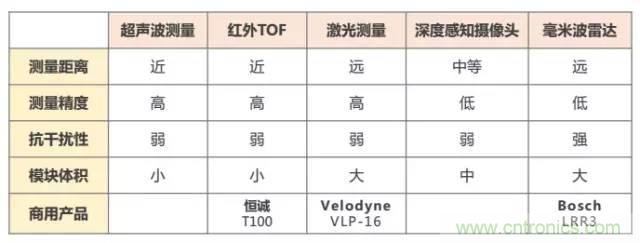 是什么成就了無(wú)人機(jī)的飛行感知技術(shù)？