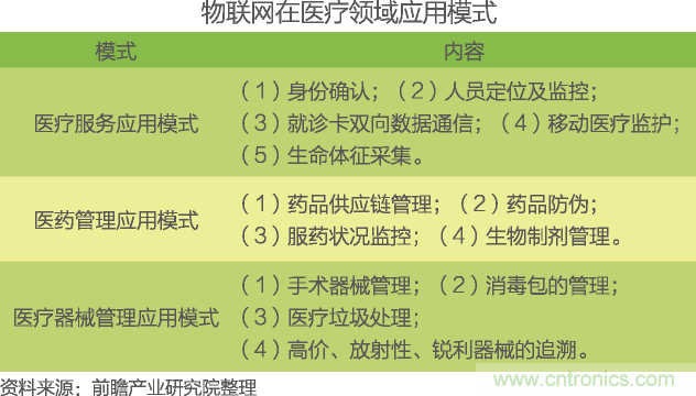 中國物聯(lián)網(wǎng)行業(yè)細(xì)分市場分析 智能家居將迎來快速增長