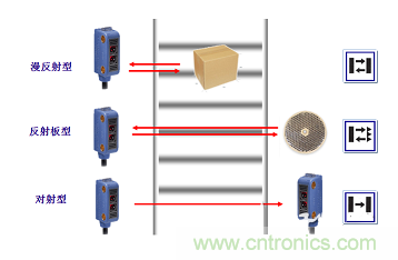 一文讀懂光電傳感器工作原理、分類及特性