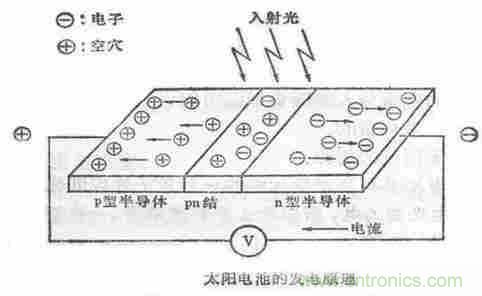 一文讀懂光電傳感器工作原理、分類及特性