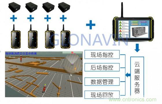 與北斗、GPS相比室內(nèi)定位背后的微慣導(dǎo)技術(shù)有何不同？