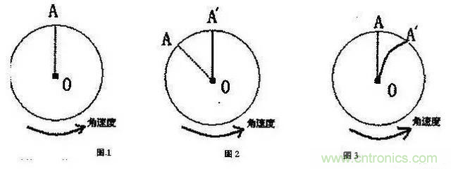 三六九軸傳感器究竟是什么？讓無人機(jī)、機(jī)器人、VR都離不開它