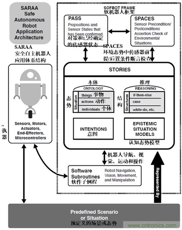 從環(huán)境感知到交互，機(jī)器人控制設(shè)計(jì)有哪些特殊技巧？ 