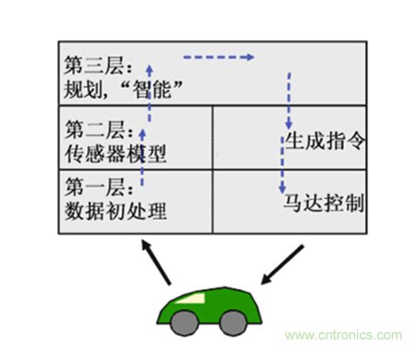 從環(huán)境感知到交互，機器人控制設計有哪些特殊技巧？ 