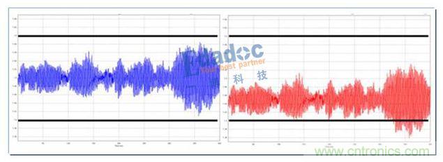 低壓大電流電源的設(shè)計難點