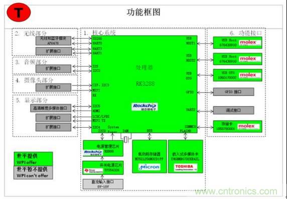 3種完整的智能機(jī)器人解決方案，任你選！