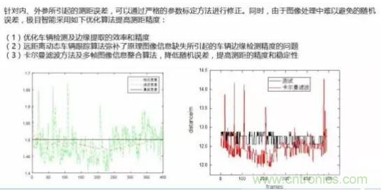 從硬件到算法，單目視覺ADAS背后有哪些技術(shù)原理及難點(diǎn)？