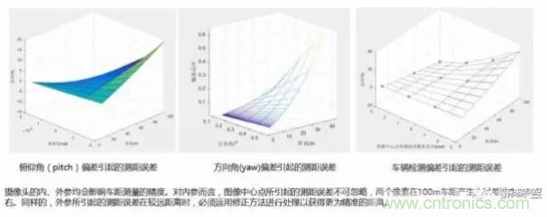 從硬件到算法，單目視覺ADAS背后有哪些技術(shù)原理及難點(diǎn)？