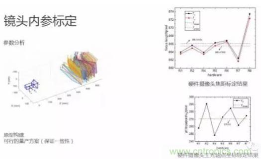 從硬件到算法，單目視覺ADAS背后有哪些技術(shù)原理及難點(diǎn)？