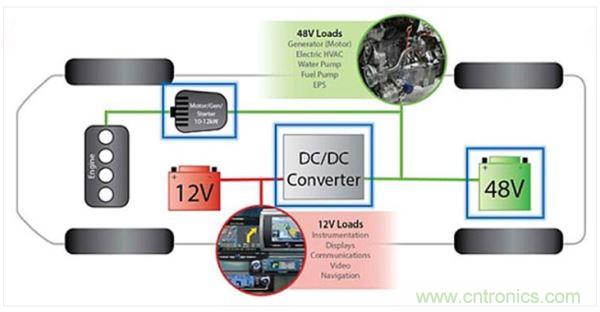 48V輕度混動車上的12V和48V電路板網絡。