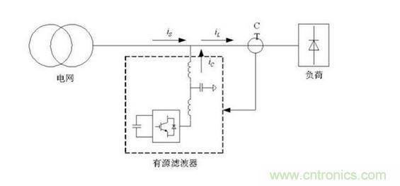 有源濾波器結(jié)構(gòu)圖