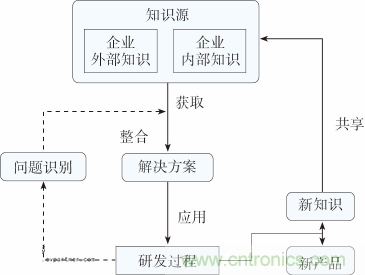 如何設(shè)計(jì)電動(dòng)汽車(chē)的系統(tǒng)級(jí)EMC？