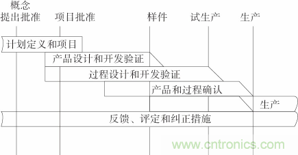 如何設(shè)計(jì)電動(dòng)汽車(chē)的系統(tǒng)級(jí)EMC？