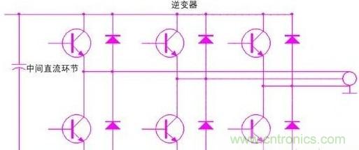 驅(qū)動(dòng)單元設(shè)計(jì)中出現(xiàn)了電磁兼容問(wèn)題怎么辦？