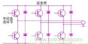 驅(qū)動(dòng)單元設(shè)計(jì)中出現(xiàn)了電磁兼容問(wèn)題怎么辦？