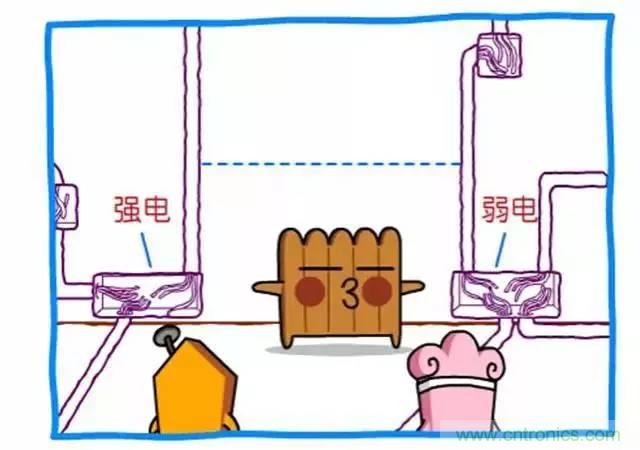 電路防護方案設(shè)計整改的措施都在這里了