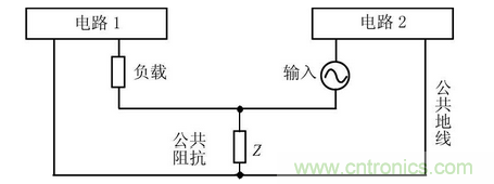 EMC技術(shù)在DSP控制系統(tǒng)中的應(yīng)用