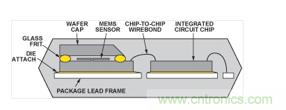  典型的雙芯片加速度計(jì)的截面圖。
