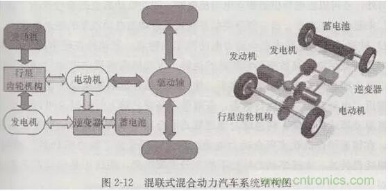 電動(dòng)汽車(chē)動(dòng)力系統(tǒng)工作原理及解決方案