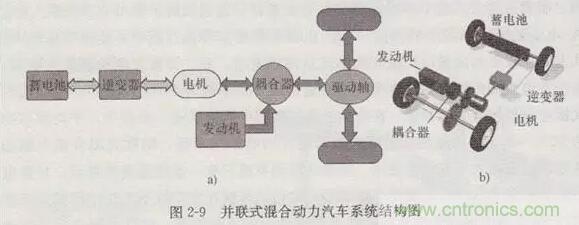 電動(dòng)汽車(chē)動(dòng)力系統(tǒng)工作原理及解決方案