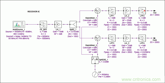 現代無線電接收機的系統(tǒng)噪聲系數分析