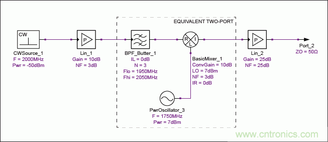 現代無線電接收機的系統(tǒng)噪聲系數分析