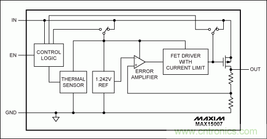 解析高性能汽車電源設(shè)計(jì)的發(fā)展趨勢