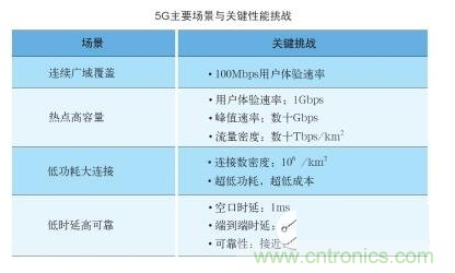 毫米波技術(shù)下的微基站