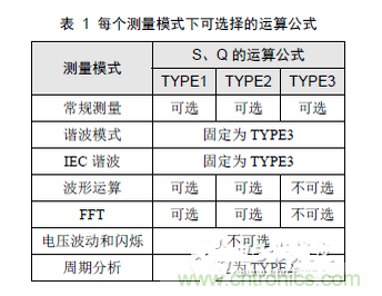 二、選擇合適的無功計算公式