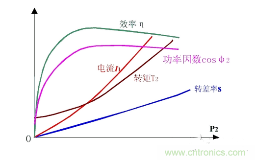 一、讓電參數(shù)測量準(zhǔn)確。