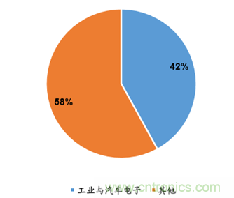 圖解中國傳感器行業(yè)市場現(xiàn)狀及運行態(tài)勢