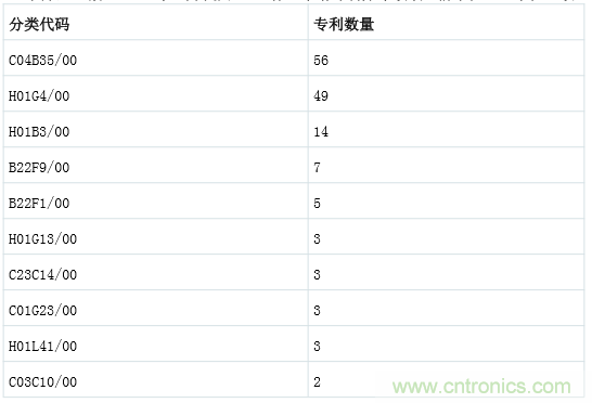 良心出品|頂級MLCC知識全在這里（附行內(nèi)知名廠商）