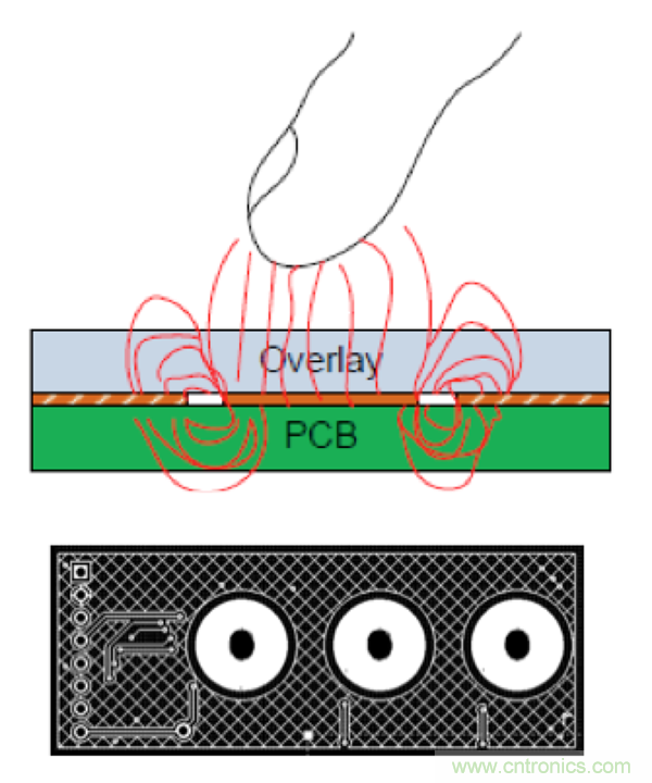 電容傳感技術(shù)應(yīng)用于消費(fèi)電子設(shè)計(jì)時(shí)，有技巧可循