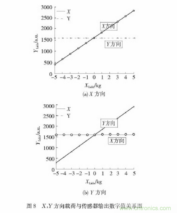 可穿戴型下肢助力機(jī)器人感知系統(tǒng)研究