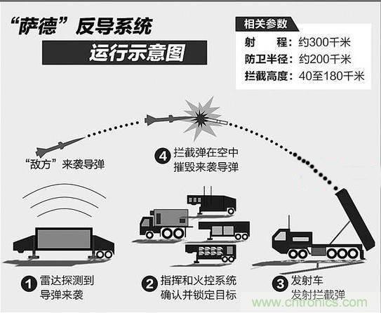 詳解薩德系統(tǒng)中威脅最大的相控陣雷達的工作原理