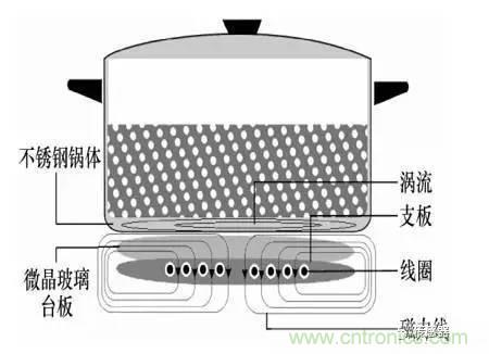 基礎(chǔ)知識(shí)科普：什么是電感式傳感器？