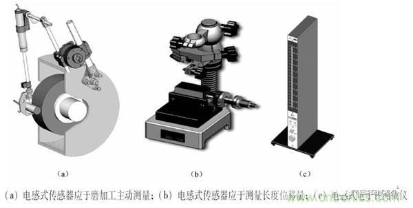 基礎(chǔ)知識(shí)科普：什么是電感式傳感器？