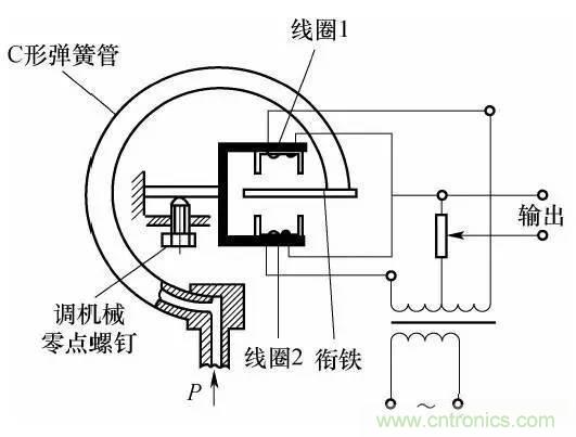 基礎(chǔ)知識(shí)科普：什么是電感式傳感器？