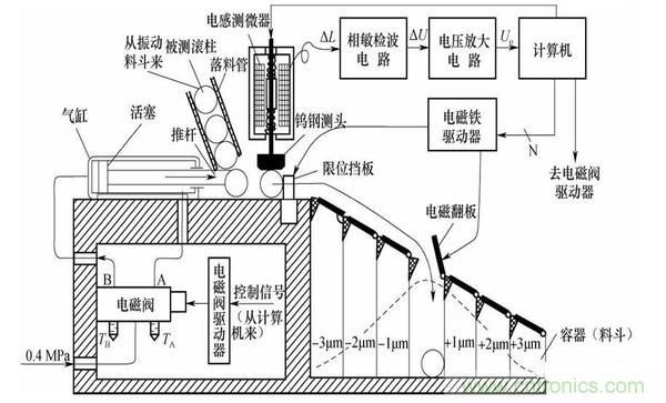 基礎(chǔ)知識(shí)科普：什么是電感式傳感器？