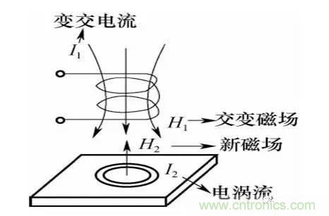 基礎(chǔ)知識(shí)科普：什么是電感式傳感器？