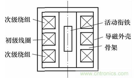 基礎(chǔ)知識(shí)科普：什么是電感式傳感器？