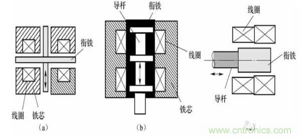 基礎(chǔ)知識(shí)科普：什么是電感式傳感器？