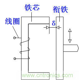 基礎(chǔ)知識(shí)科普：什么是電感式傳感器？