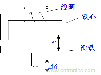 基礎(chǔ)知識(shí)科普：什么是電感式傳感器？