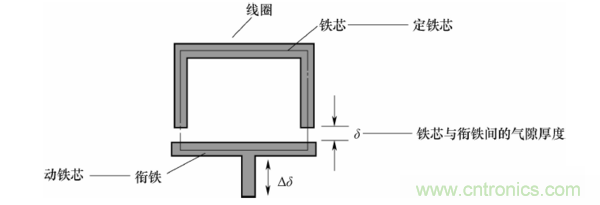 基礎(chǔ)知識(shí)科普：什么是電感式傳感器？