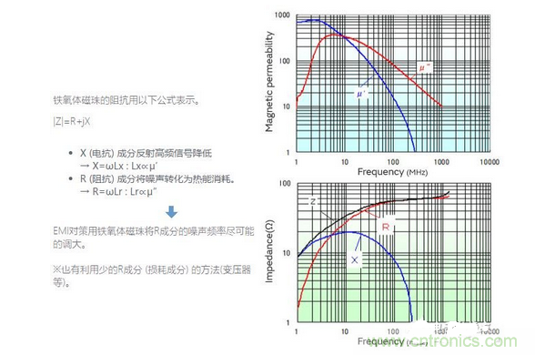 1、無(wú)需接地的簡(jiǎn)單對(duì)策是必要的